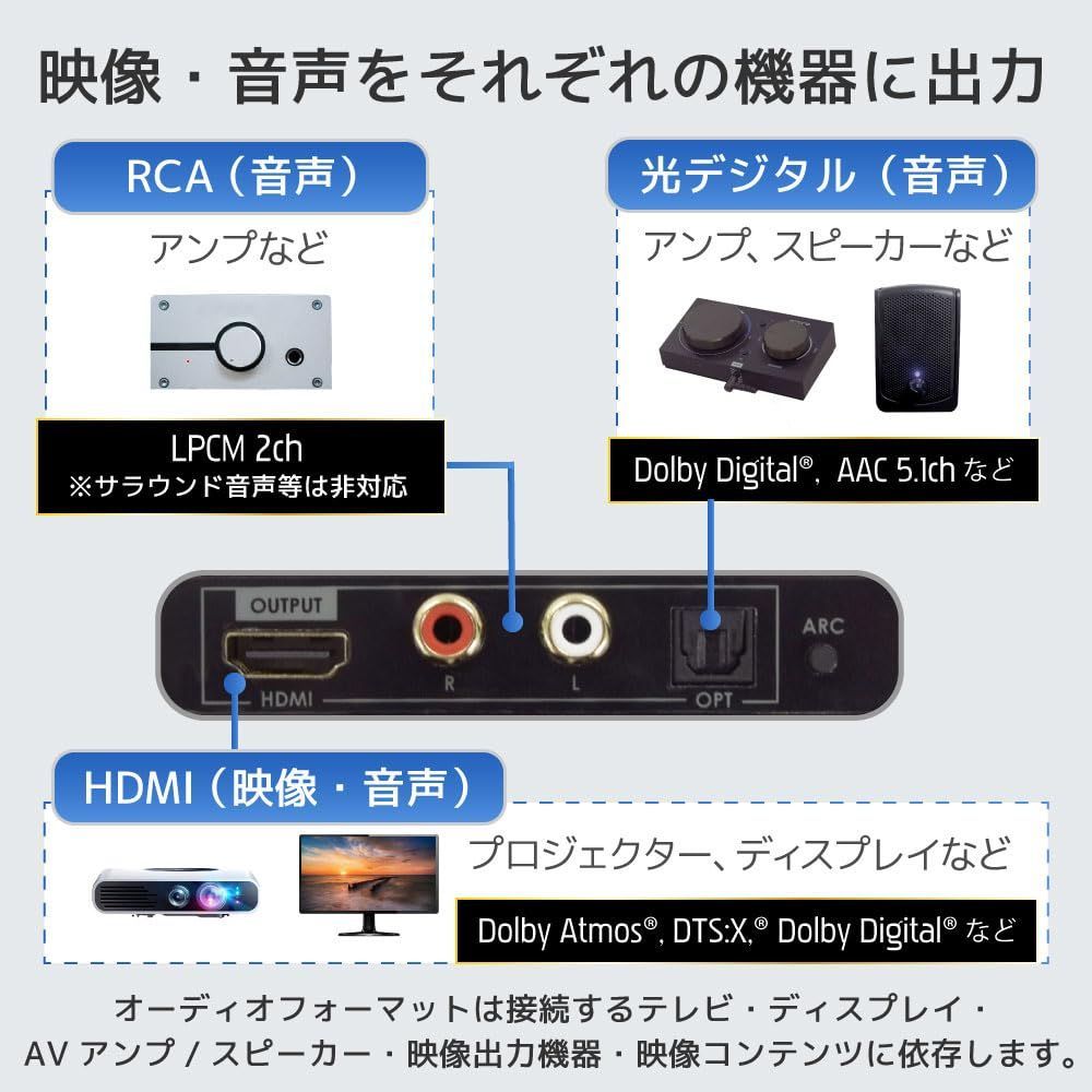 対応 HDMIオーディオ分離器