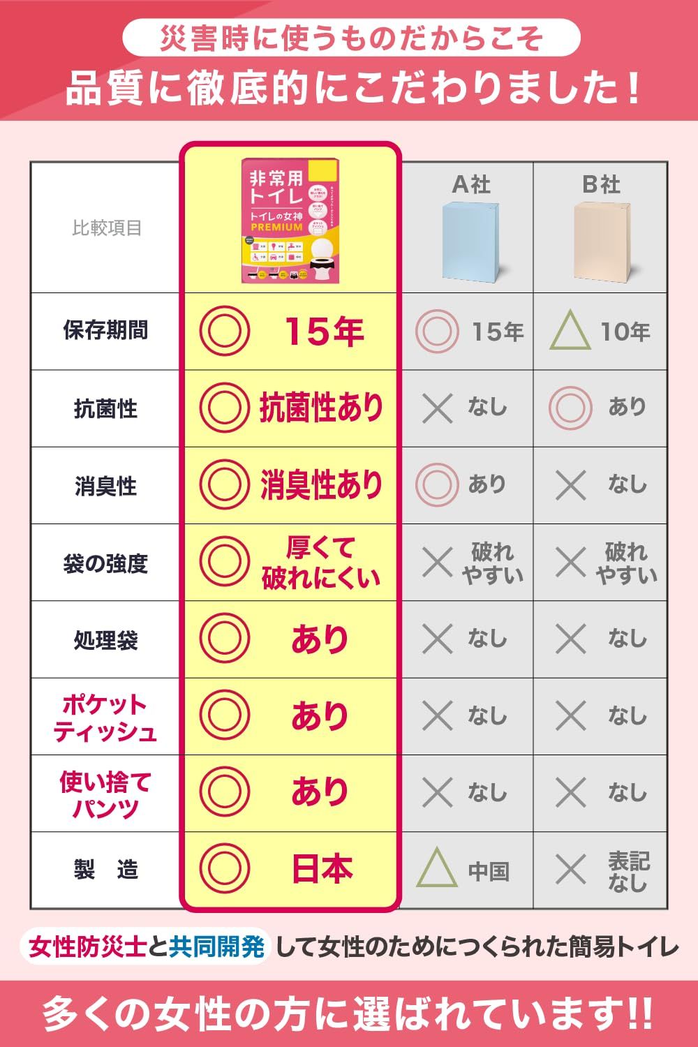 防災ガイドブック付き