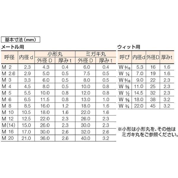 コノエ