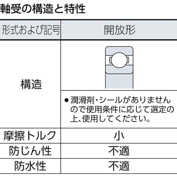 園芸用品 【新品・7営業日以内発送】【即納在庫品】ＮＴＮ 6822 Ｂ中形ボールベアリング 開放タイプ 内輪径１１０ｍｍ外輪径１４０ｍｍ幅１６ｍｍ68221260【沖縄離島販売】