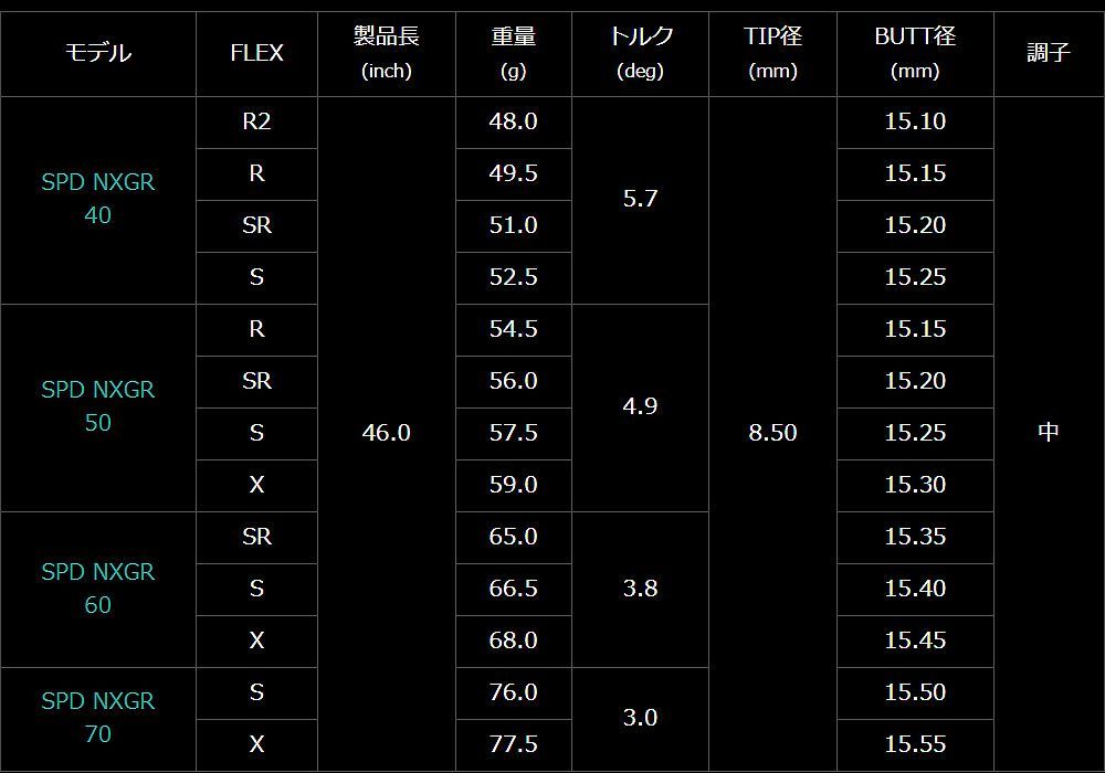 スリクソン SRIXON スリーブ付き フジクラ スピーダー SPEEDER NX