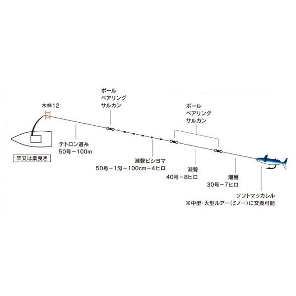 ソフトマッカレル付き トローリングセット