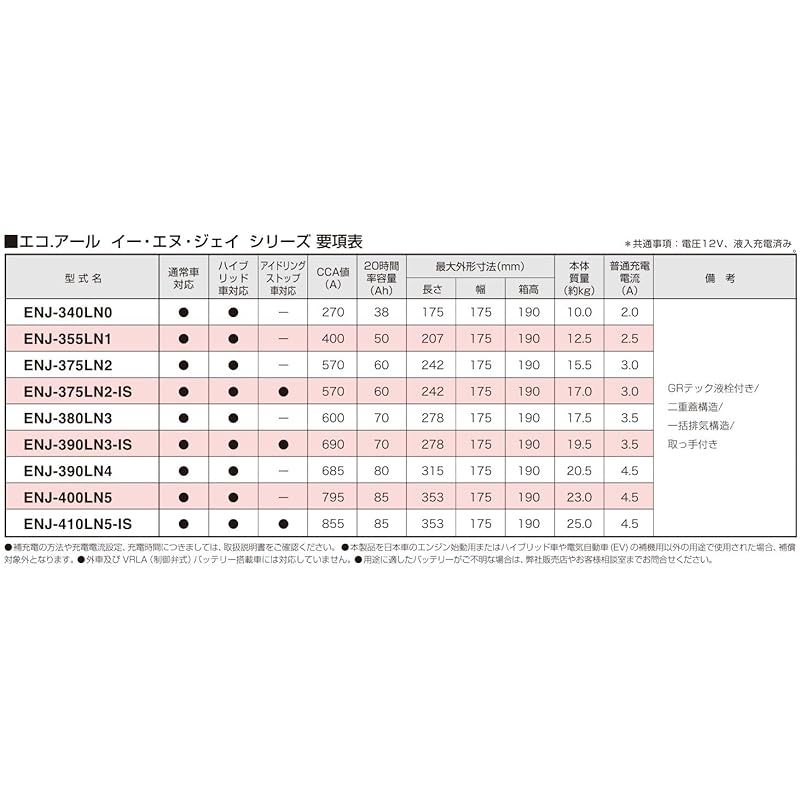 YUASA ジーエスユアサ