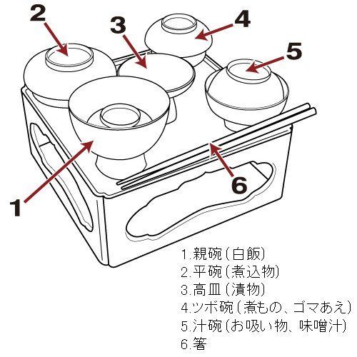 7寸 巾21cm×奥行21cm×高さ8.6cm