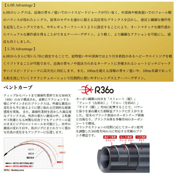 スロージギング