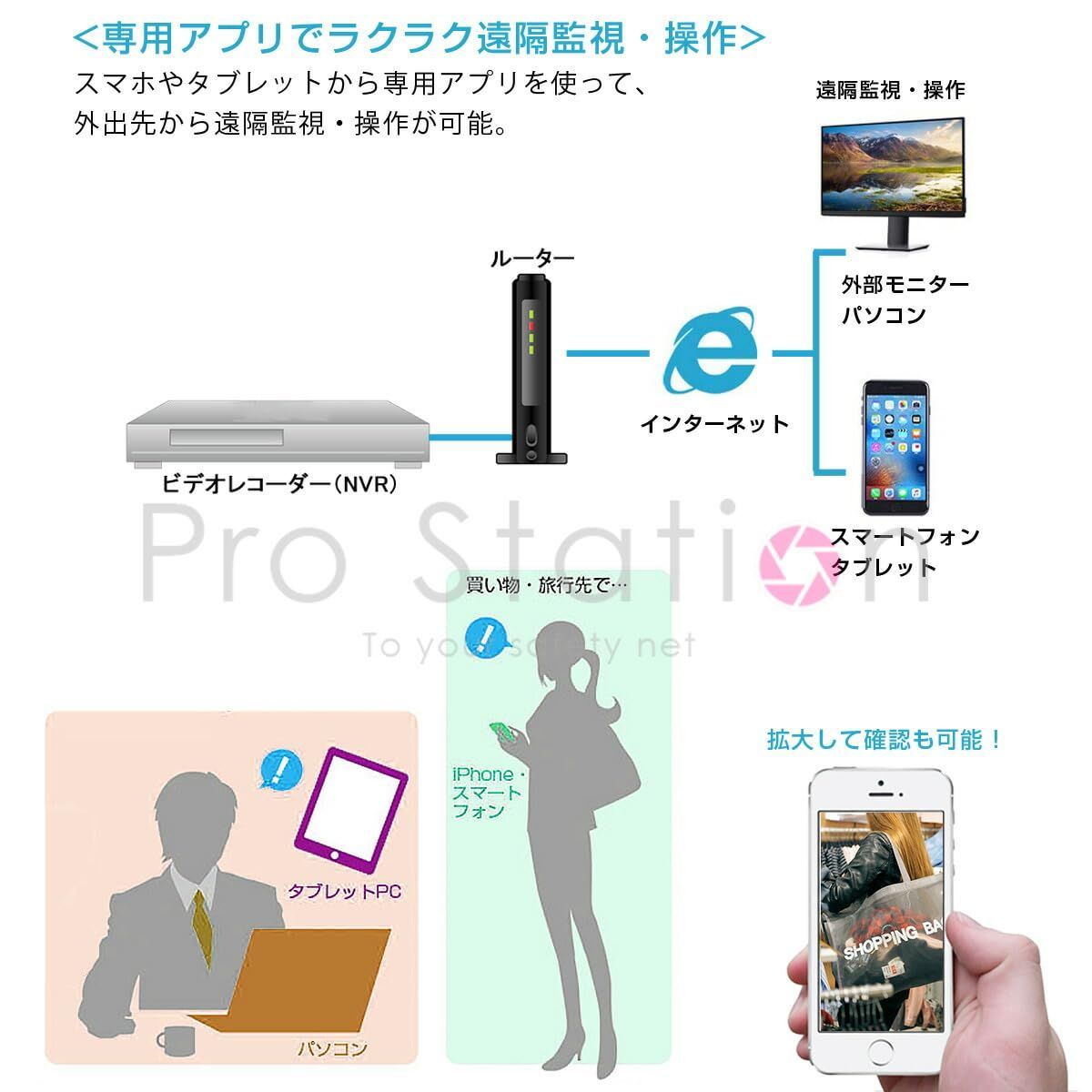 ONVIF形式