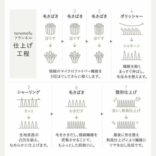 敷きパッド 枕カバー