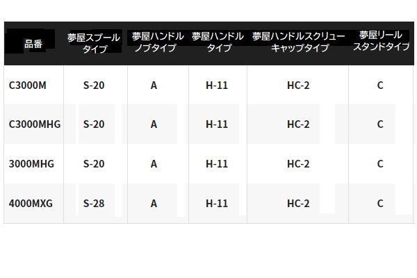 シマノ スピニングリール 23エクスセンス XR C3000M - メルカリ