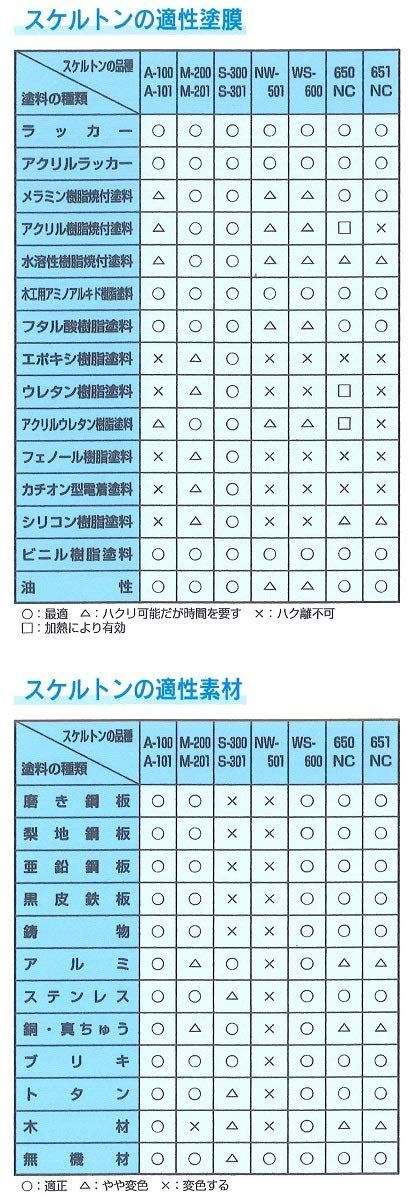 ナトコ スケルトンM-201 金属ハケ用 4kg 業務用 剥離