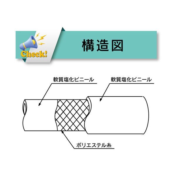 7営業日以内発送