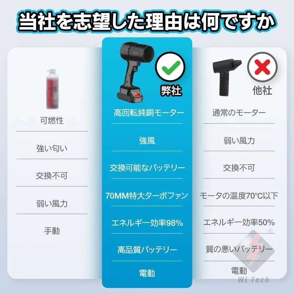高速回転 軽量