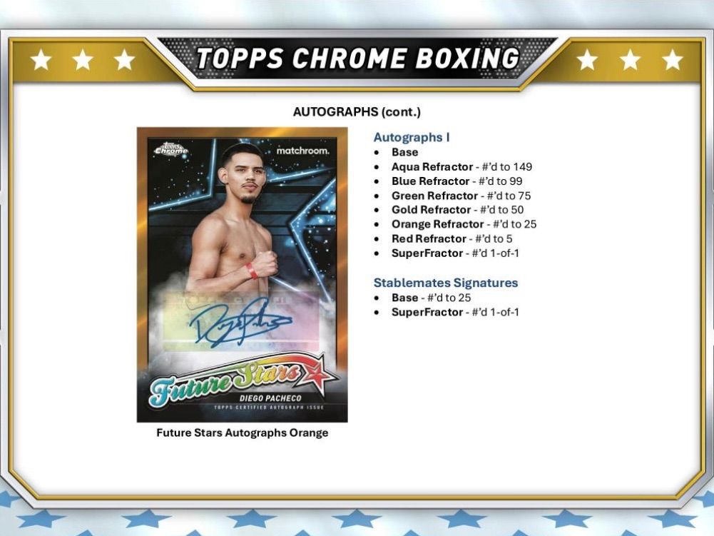 1Box 2025 Topps Chrome Boxing UP786_INFO