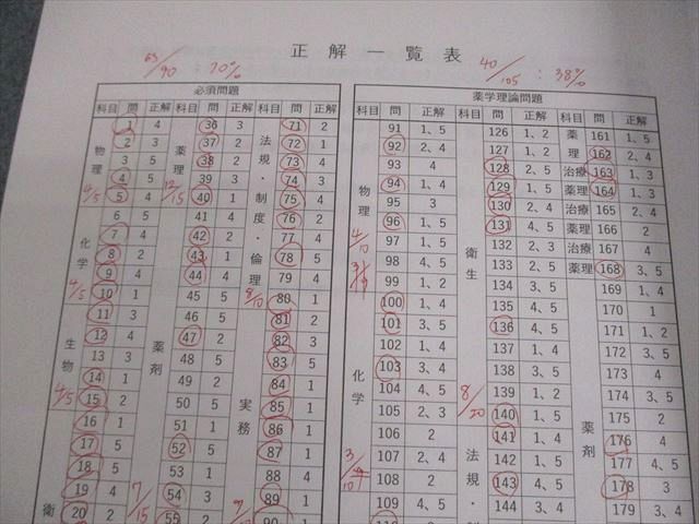 【美品】薬学ゼミナール 全国統一模試解答解説書 計14冊　〈まとめ売り〉 美品】薬学ゼミナール 全国統一模試解答解説書 計14冊 〈まとめ売り