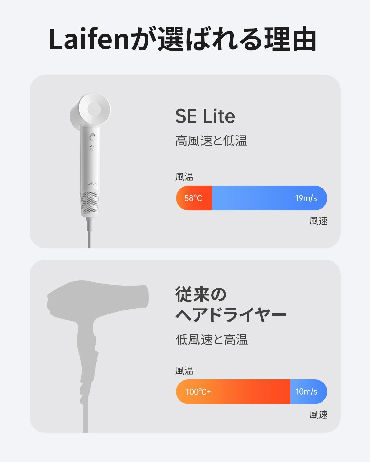 Laifen ライフェン SE Lite ヘアドライヤー 速乾 大風量高濃度 Laifen ライフェン SE Lite ヘアドライヤー 速乾 大風量高濃度