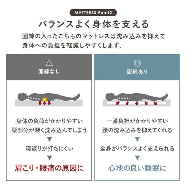 薄型マットレス付き