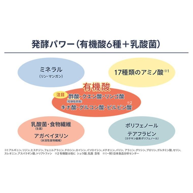 スーパーコンブチャプレミアム　330g(60包)　2027年1月2日賞味期限 城咲仁 SUPER KOMBUCHA PREMIUM 60包 - QVC.jp