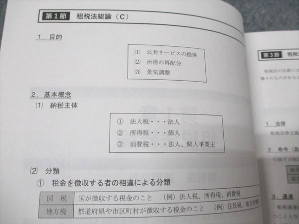 CPA会計学院 公認会計士講座 租税法 速習講義 速習レジュメ1/2/3/4/5/6 2025年合格目標 未使用 計6冊 060R4D CPA会計学院 公認会計士講座 租税法 速習講義 速習レジュメ1～6