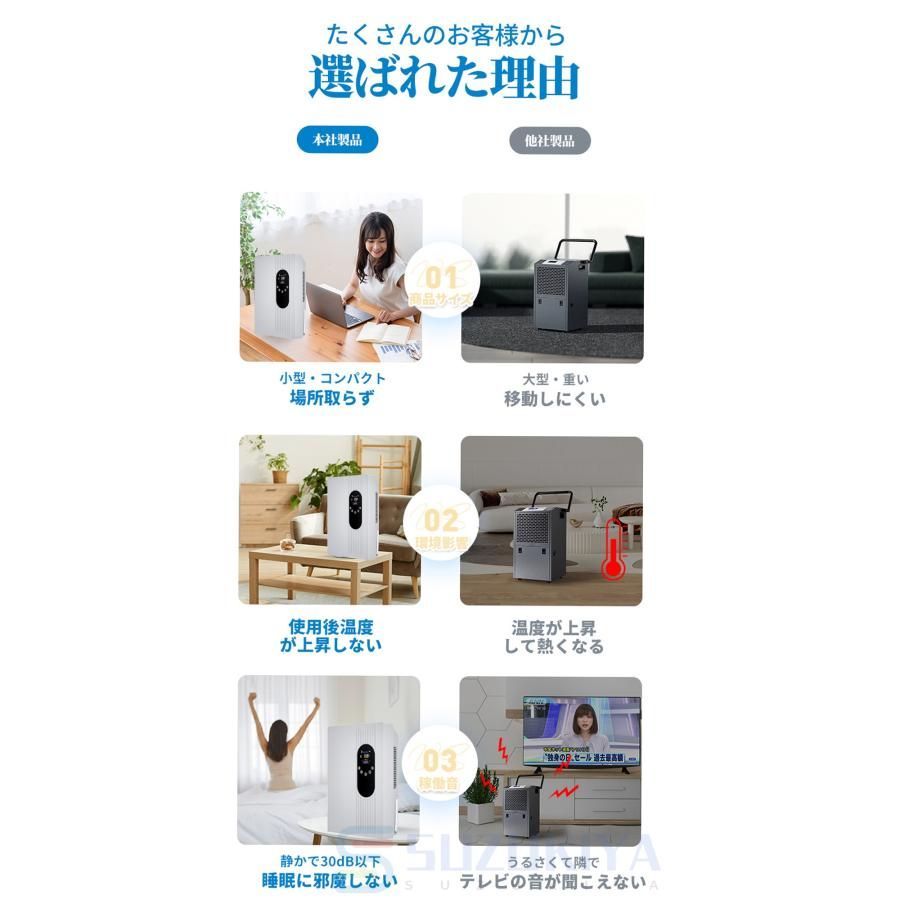 デシカント式
