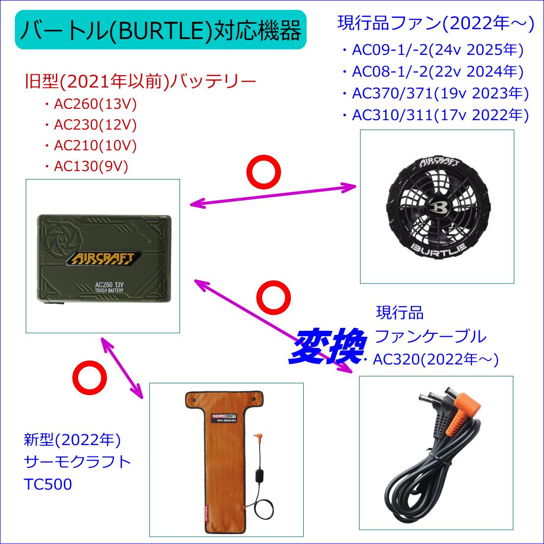 バートル空調服ファンAC08-1/-2(22v 2024年)、AC370/371(19v