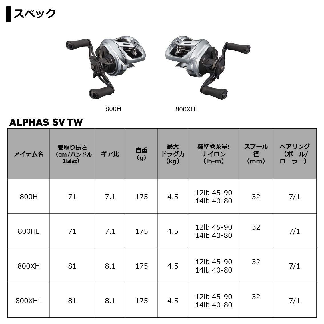 週末限定値下げ❗️❗️新品未使用品❗️❗️ダイワ21アルファス SV TW ...