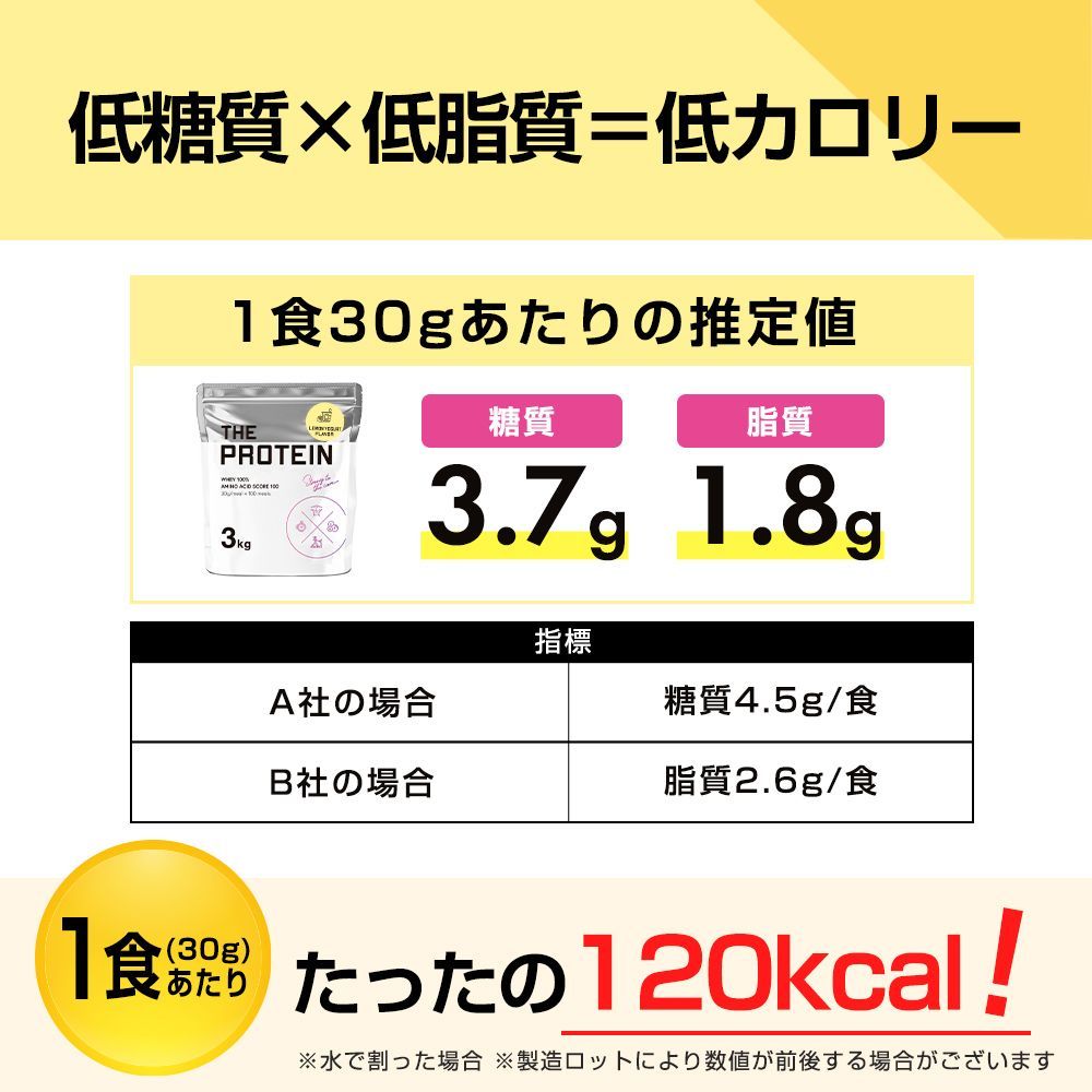 ダイエット