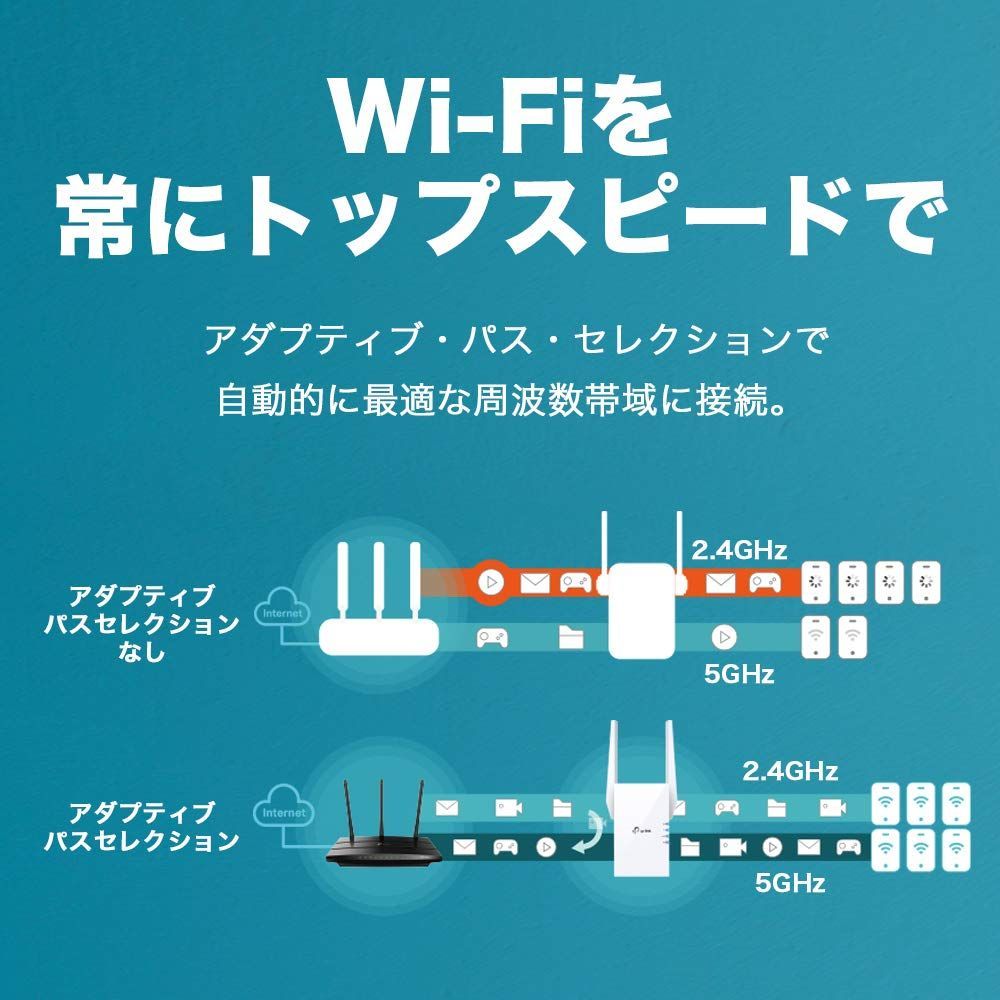 新着商品TP-Link WIFI 中継器 WiFi6 無線LAN 1201Mbps 5GHz + 574Mbps