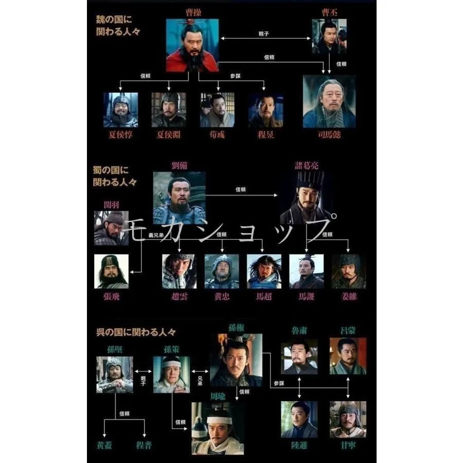 三国志