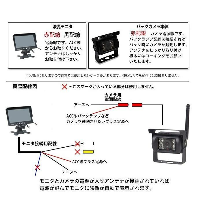 重機対応 ワイヤレスバックカメラセット