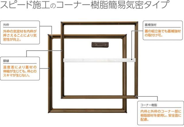 ホーム床点検口 木下地