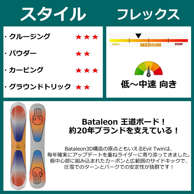 バタレオン 型落ち
