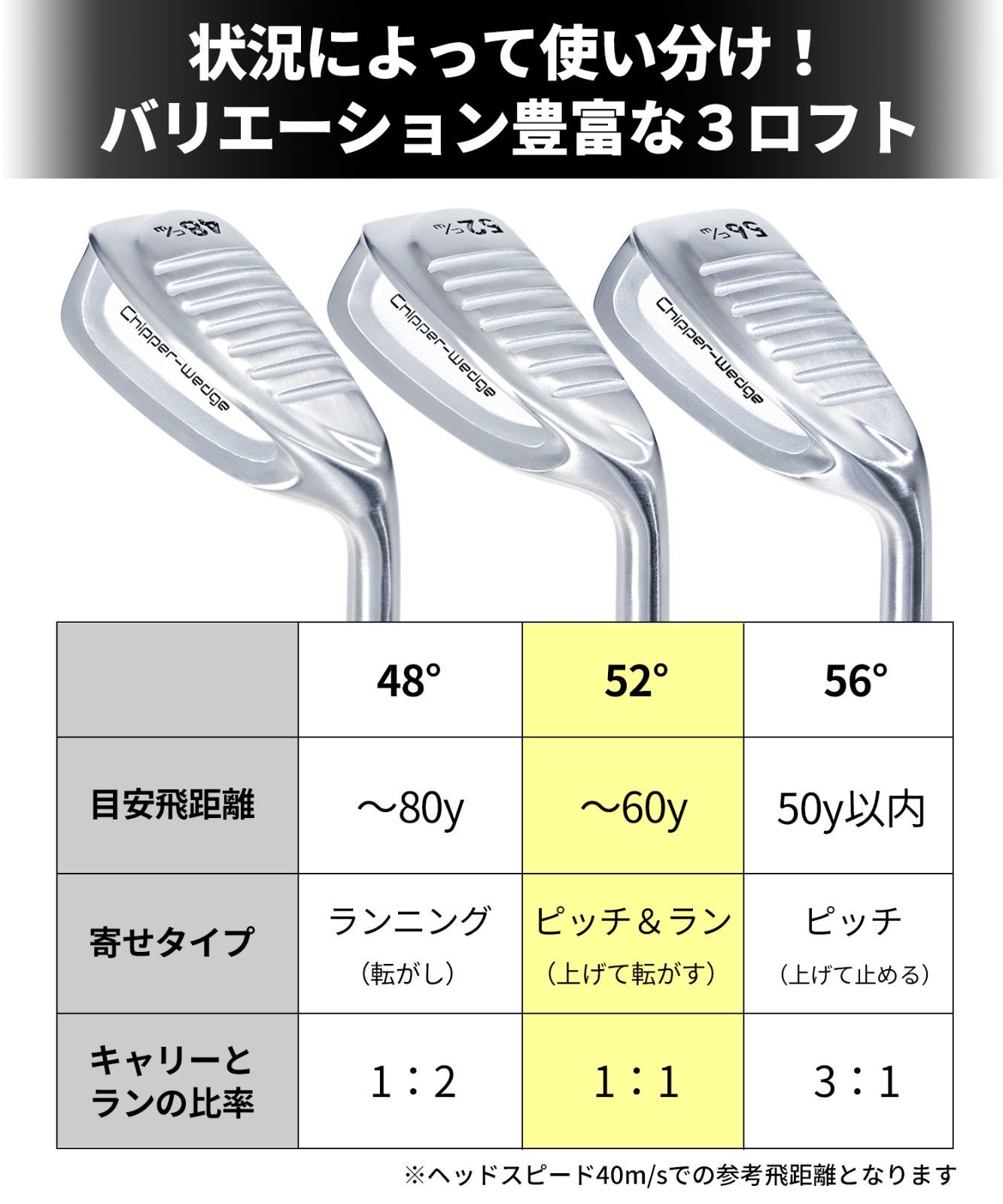新品 チッパーウェッジ メンズ 48° 52° 56° FLIT-BOX 製造直販
