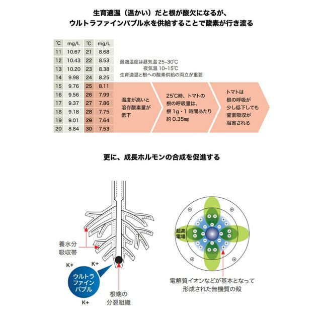 吐出量20L|min
