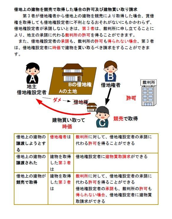 ◆宅建士 2024年受験用 DVD24枚 全56時間セット