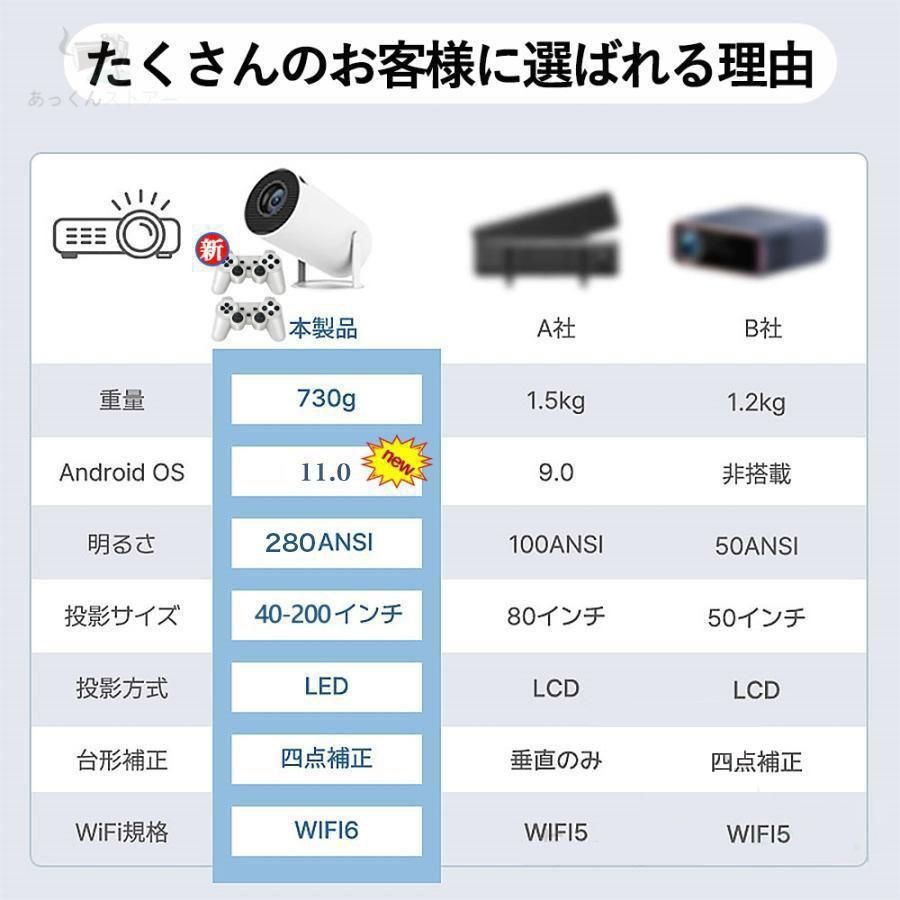 高輝度 自動台形補正