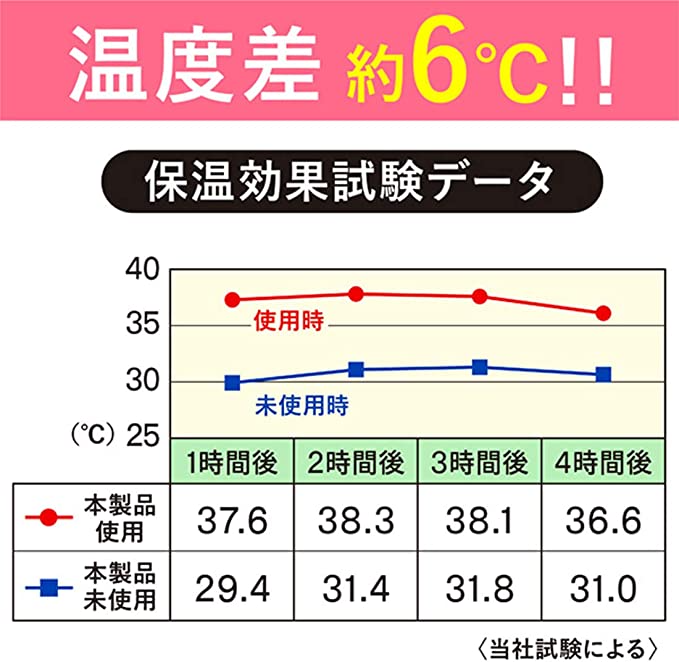 メルカリShops - 東和産業 断熱シート アルミ 3畳 240×180cm 敷くだけ 省エネ 暖シー