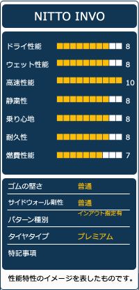 35R20 サマータイヤ