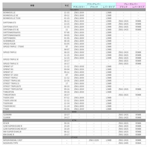 ジータZETA パイロットレバー ブレーキ 可倒式レバー上下方向、前方向