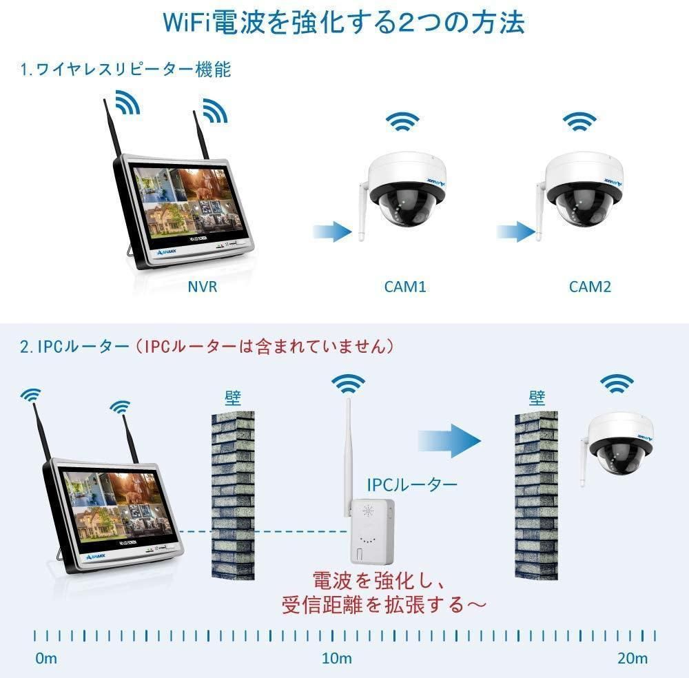 防犯カメラセット ワイヤレス 屋外 屋内 1080Ｐ ４台 無線 1ＴＢ