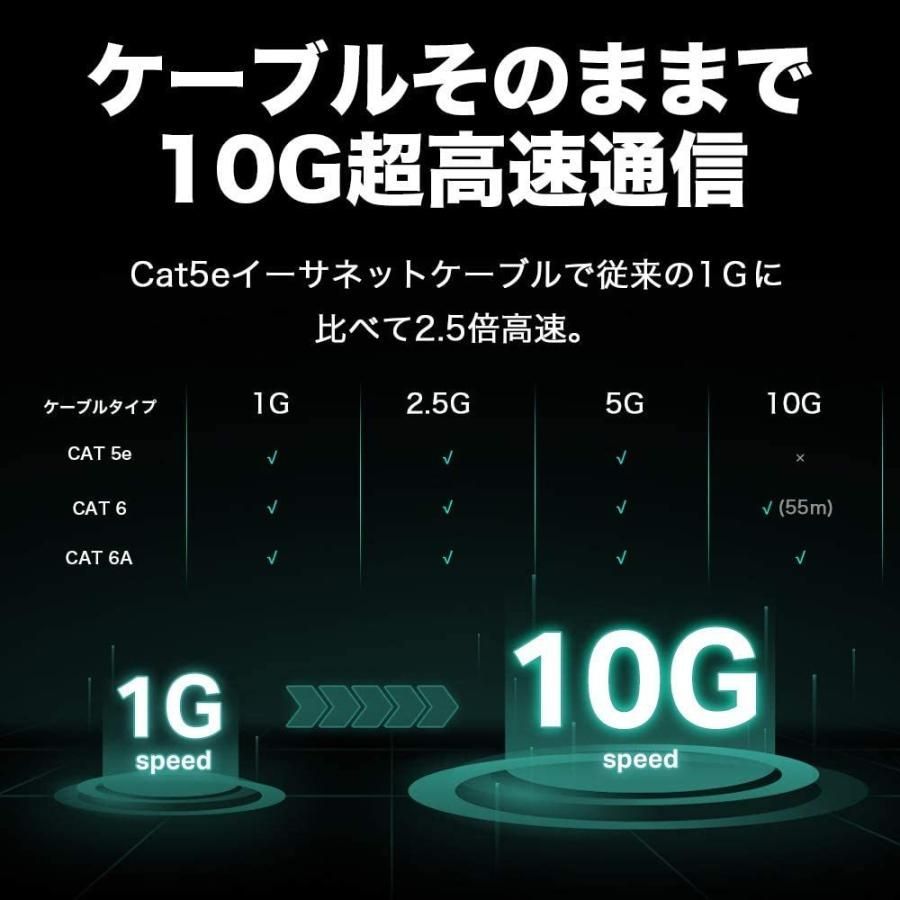アンマネージ プラグ＆プレイ