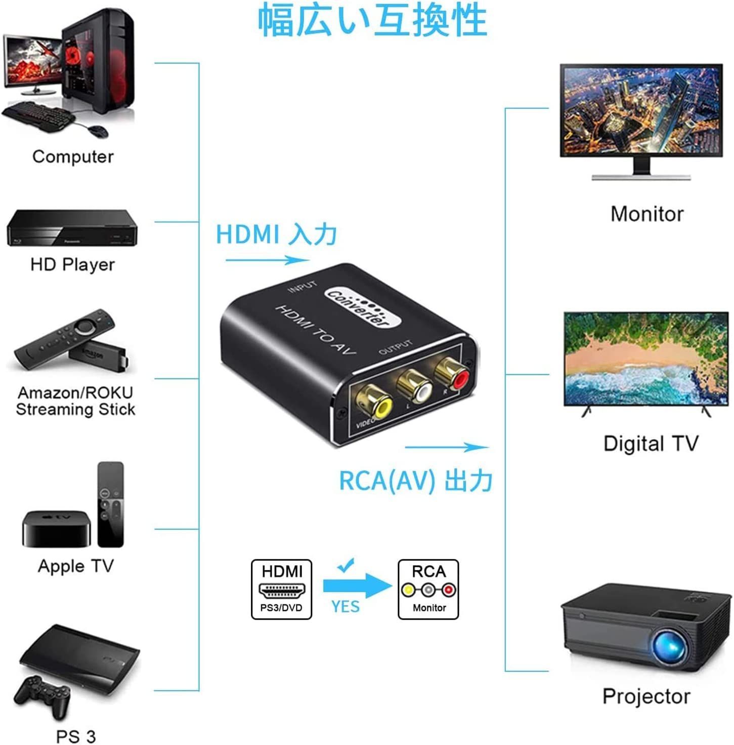 HDMI to RCA 変換コンバーター - その他