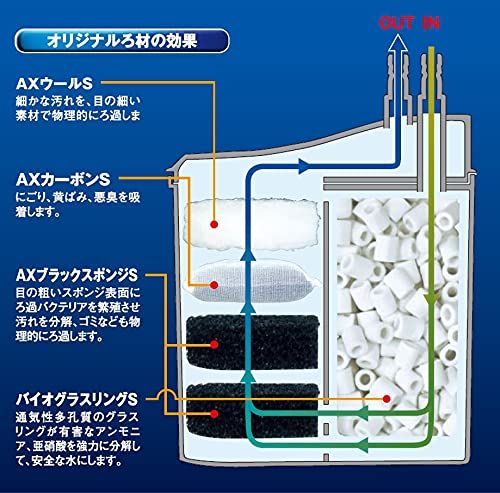 テトラ (Tetra) テトラ オートパワーフィルターAX-45Plus (適合水槽