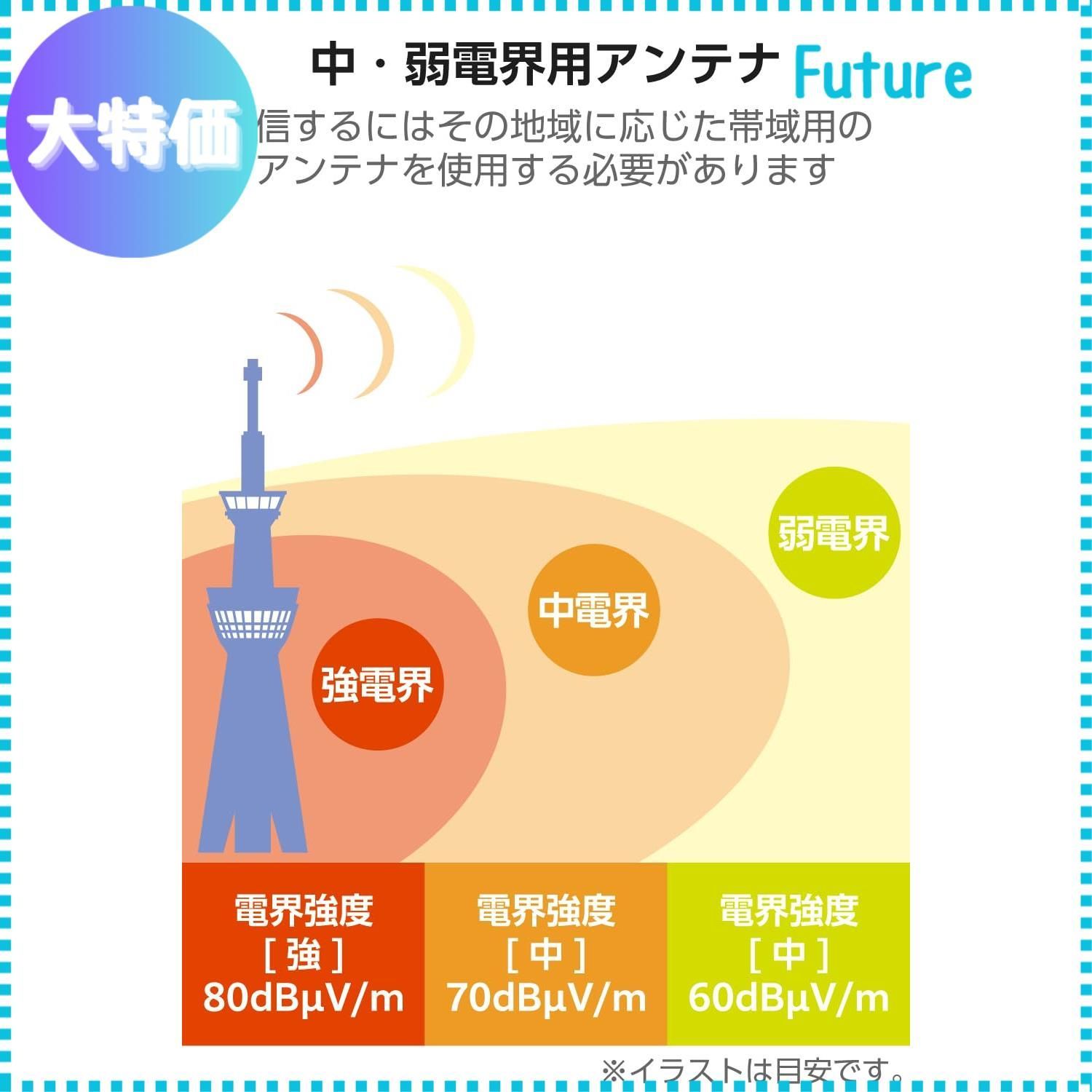 迅速発送】DXアンテナ アンテナ 地上デジタルアンテナ (ブースター内蔵) UHF 壁面(26素子相当)  オールチャンネル(13ch.~52ch.)対応 小型 簡単に組み立て 中・弱電界地域向け EC-FA26A - メルカリ