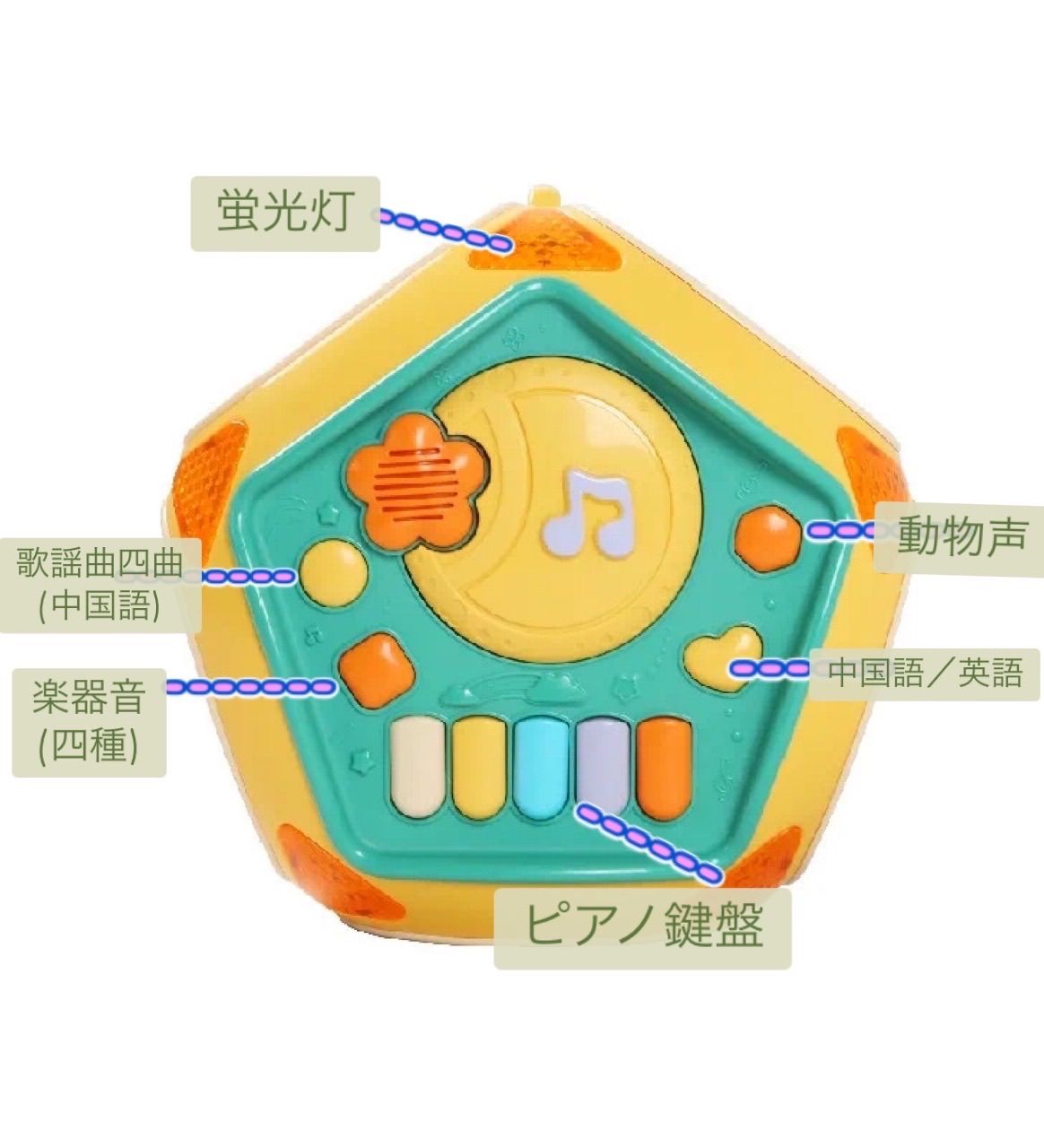 新品未使用品 在庫あり メロディーが流れるよくばりボックス - メルカリ