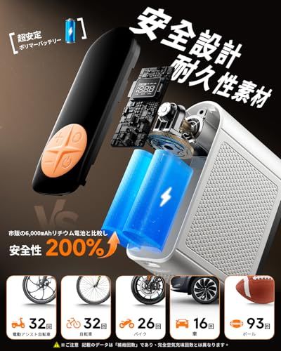 Sunytree 空気入れ 自転車 欧米デザイン賞受賞- 革新 電動空気入れ バイク 車 1台多役 仏 英 米式 ボールニードルバルブ対応 最大圧力150PSI 高速充填 自動停止 低騒音 急速充電 コードレス エアコンプレッサー 最軽量 mp BRIGHTFACE_UK