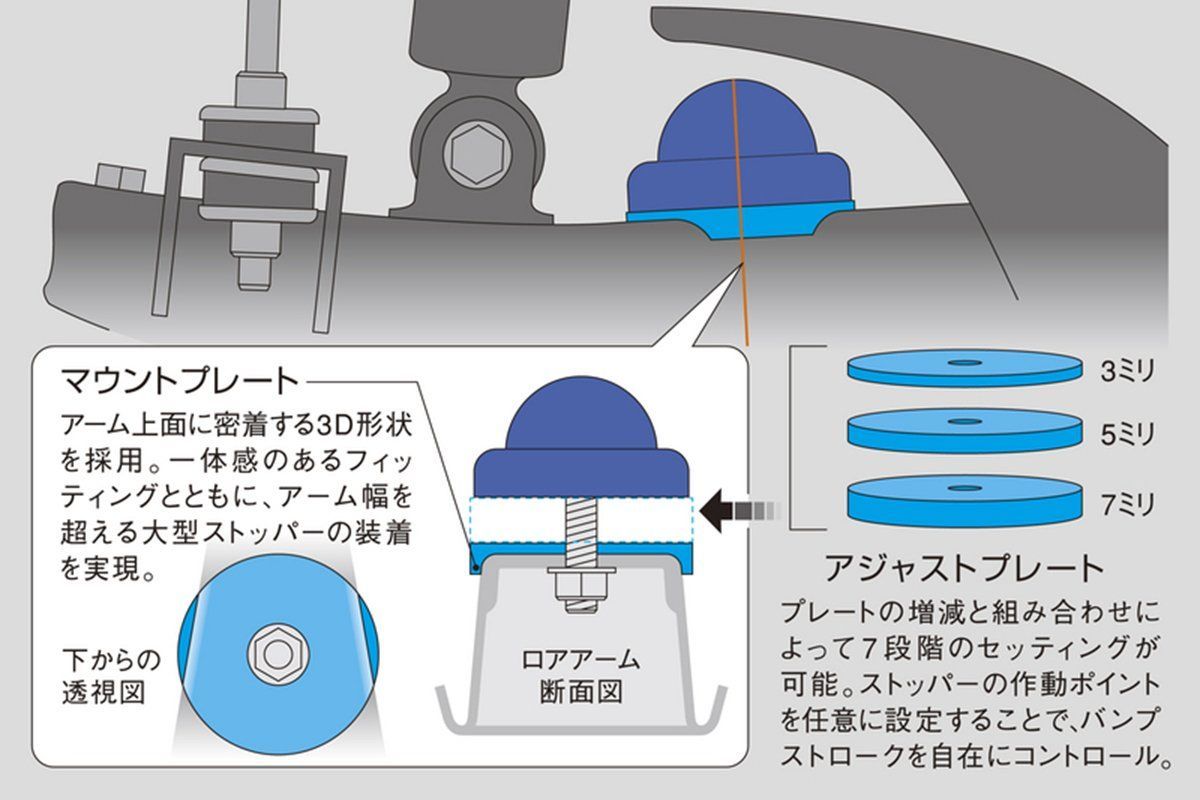 【在庫処分】TRH/KDH200系 アジャストプレート ハイエース [φ72] Genb(玄武) SAP03H