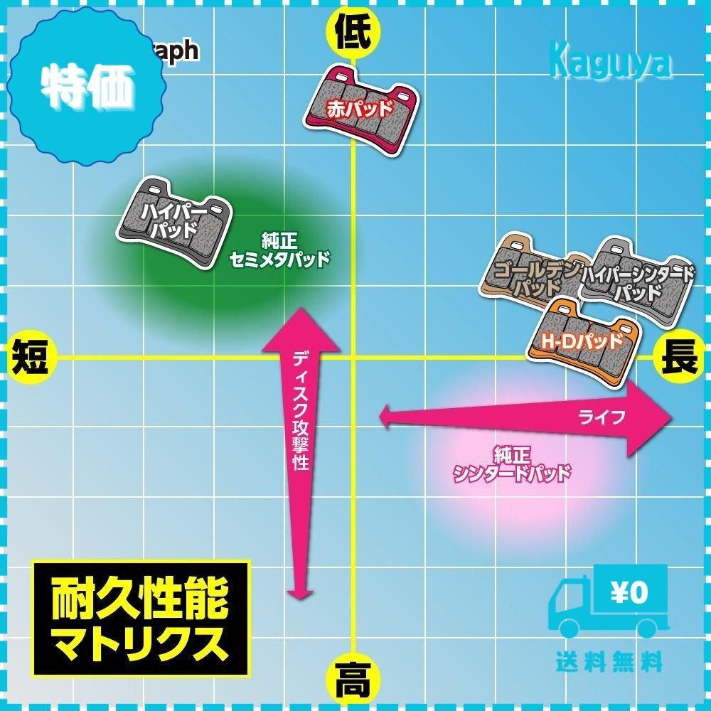 迅速発送】デイトナ(Daytona) バイク用 ブレーキパッド 赤パッド