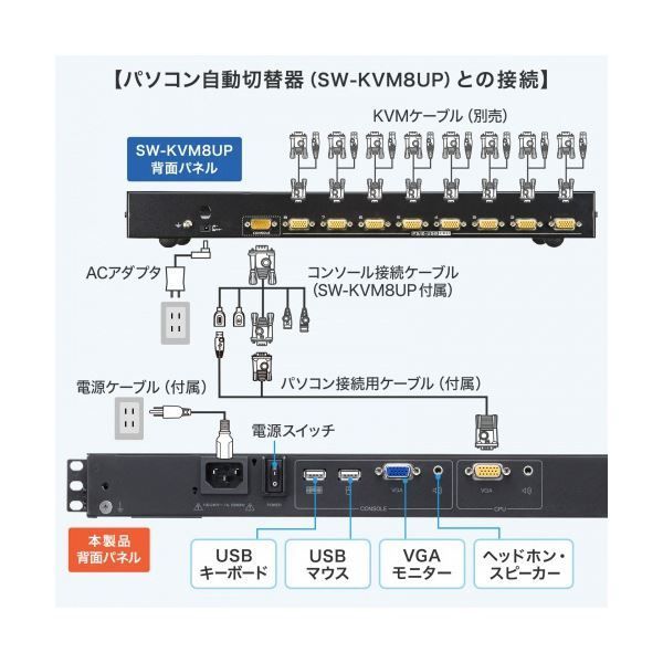 VGA対応 スライドLCDコンソールドロワー