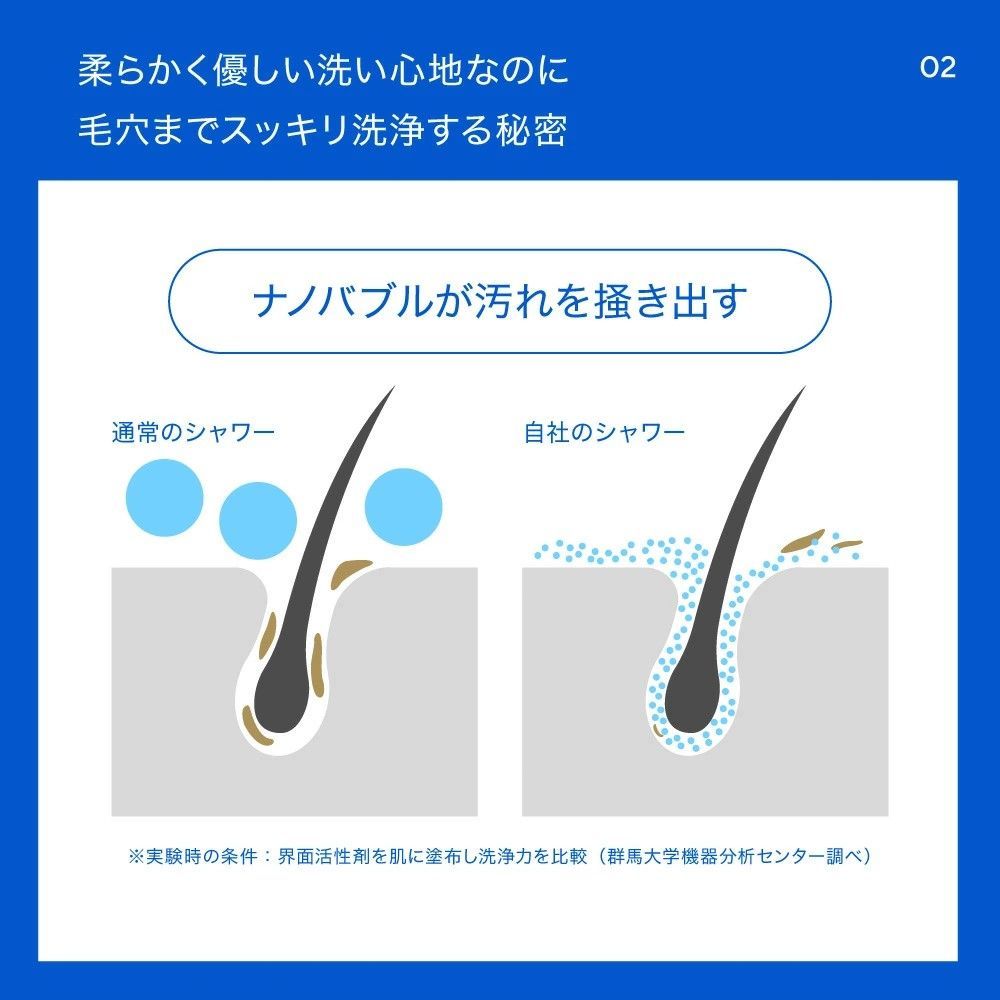 ナノバブル数１２億個以上