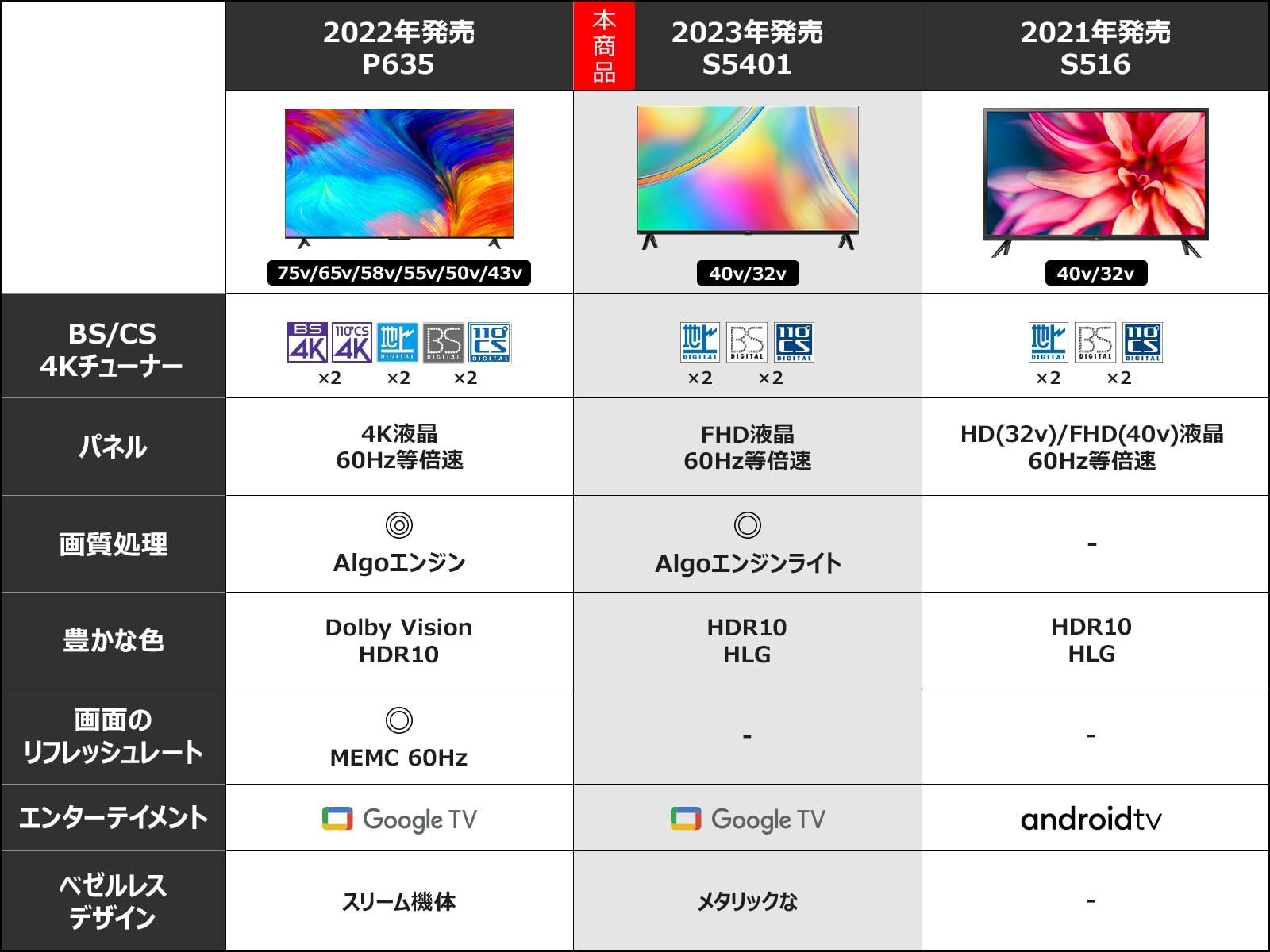 在庫処分】ネット動画対応 32S5401 (Google フルハイビジョン TV) 32V型 フレームレス ベゼルレスデザイン 限定】TCL  Dolby 【 Audio対応 - メルカリ