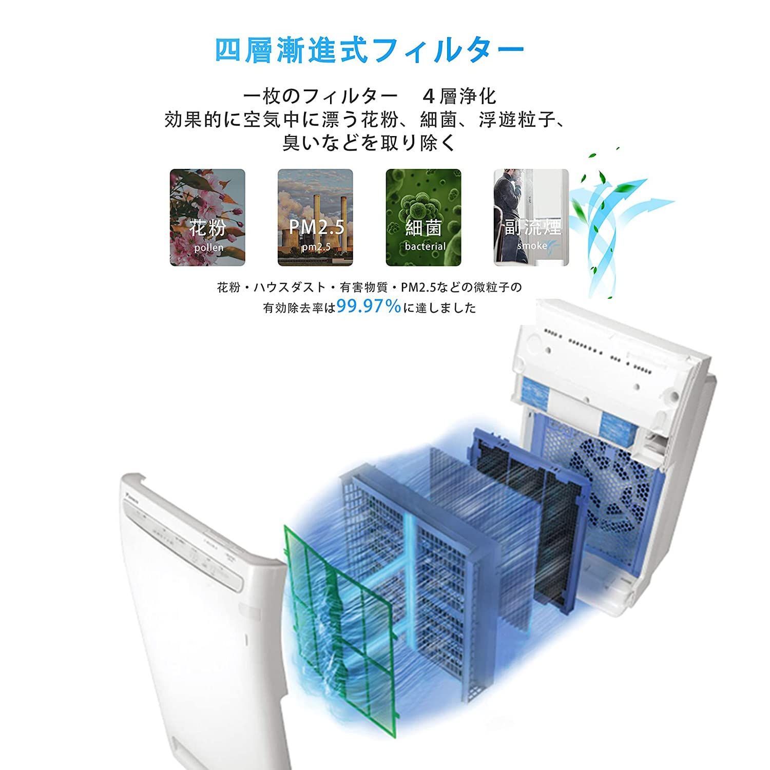 互換品ダイキン空気清浄機用交換フィルター ダイキンプリーツ